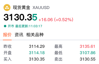 【黄金交易提醒】关税靴子落地倒计时，金价短期或现方向性选择