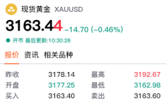 【黄金交易提醒】金价连续暴跌创月低！恐怖数据来袭，黄金多空博弈或将迎关键转折点？