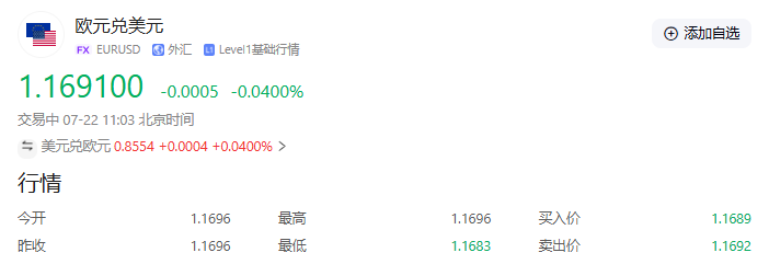 【黄金交易提醒】美元美债双跌叠加欧美贸易僵局，金价时隔一月再次突破3400关口