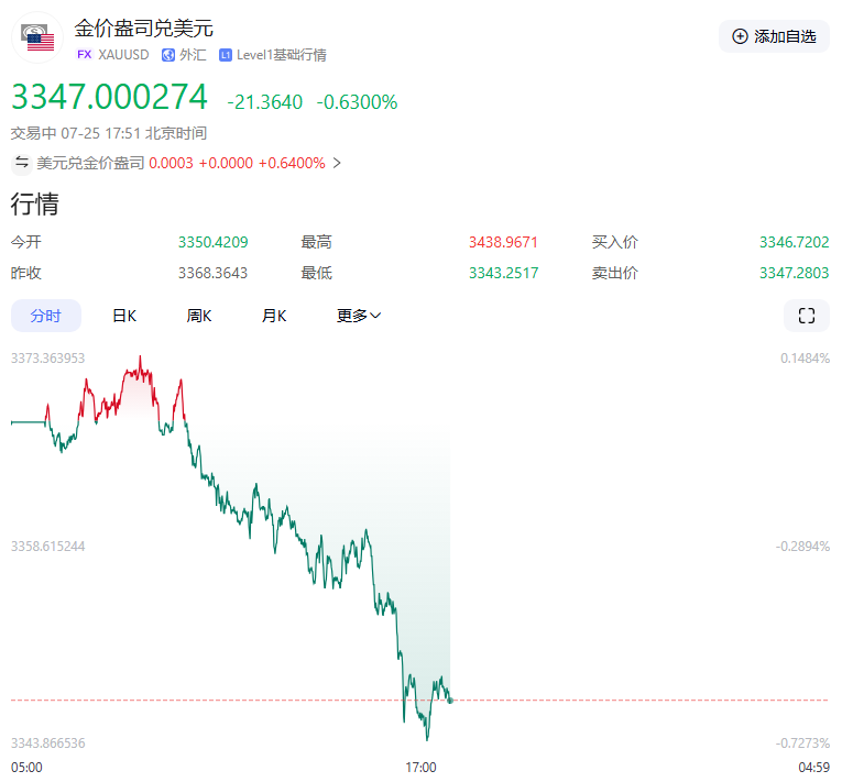 特朗普视察美联储大楼翻新工程，当众施压鲍威尔降息：“省下万亿美元的关键在降息”