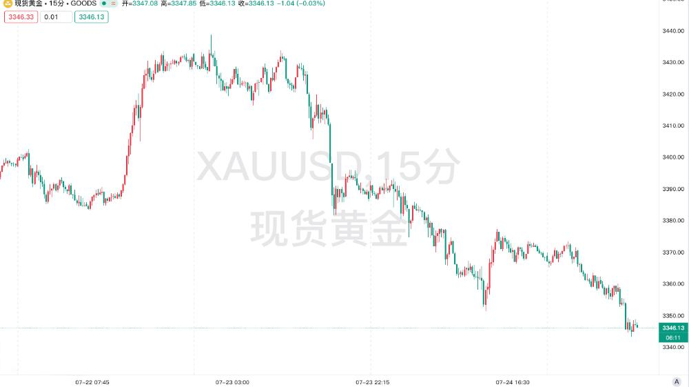 伊核谈判再陷关键节点：英法德摊牌“延期制裁”，地缘博弈下黄金何去何从？